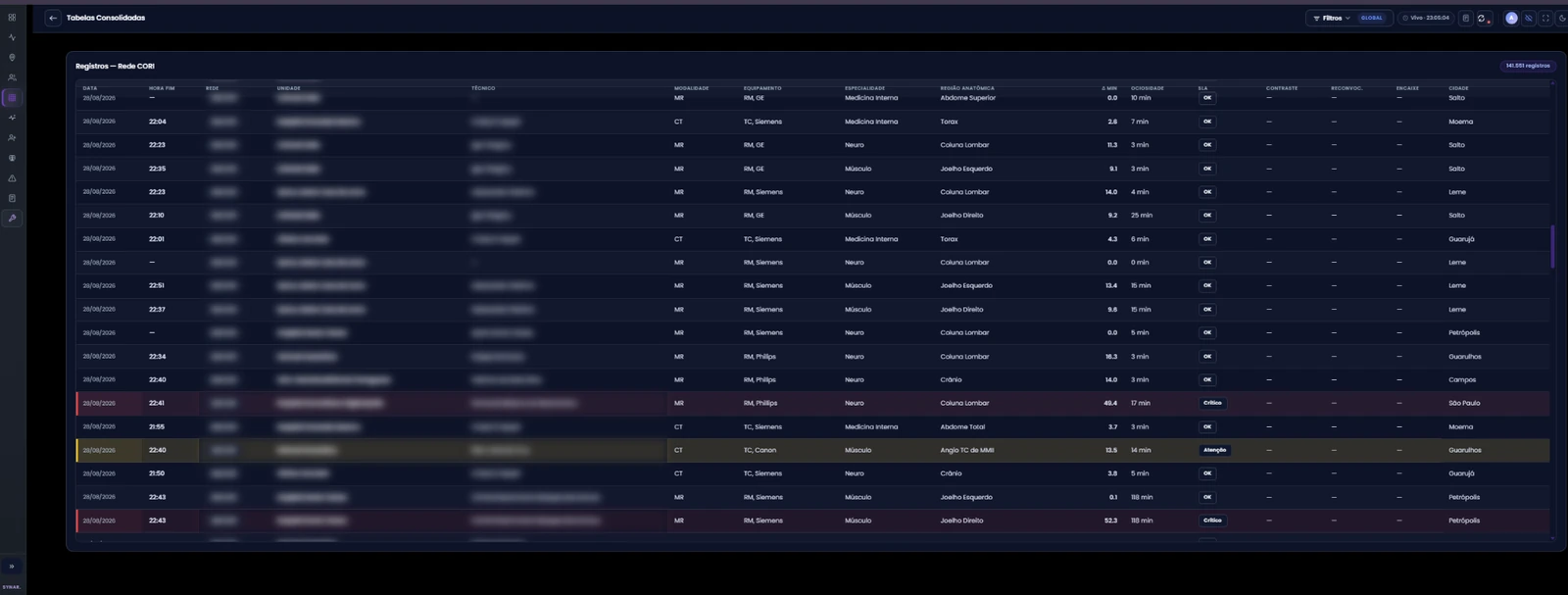 Centro operacional do SYNAR com dados fictícios